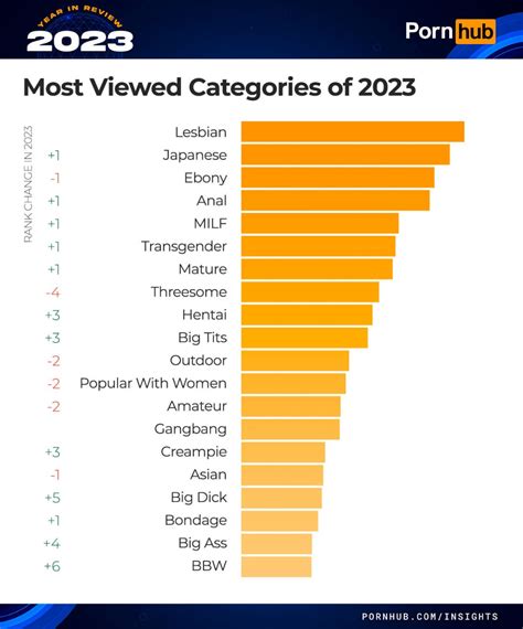 2024 Most Viewed Porn Videos 